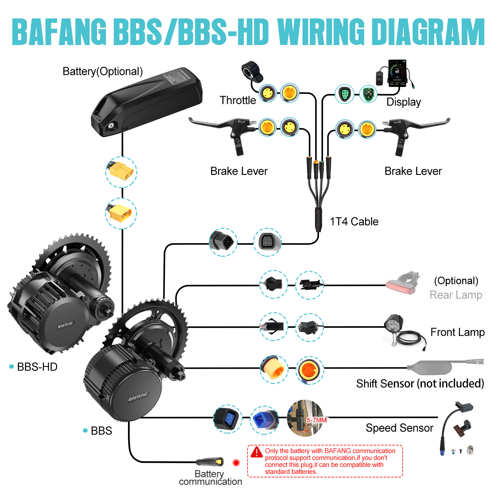 [US Shipping] Bafang Motor 750 - Torque Sensor Mid Drive Motor Kit 评论和价格